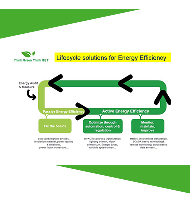 Energy Efficiency