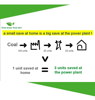 Energy Saving