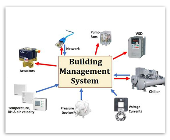 Energy Saving Products