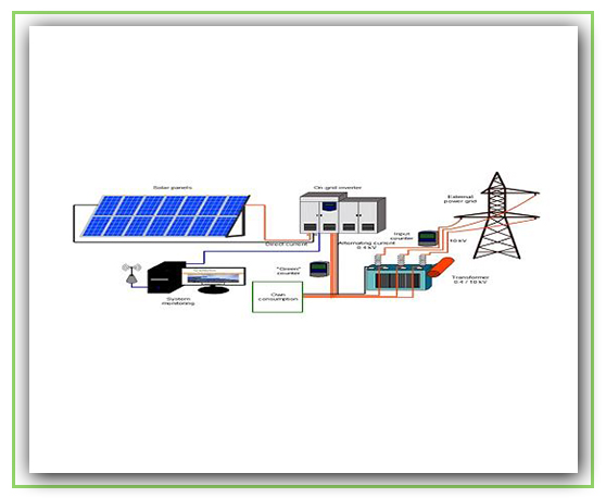 Energy Auditing HVAC